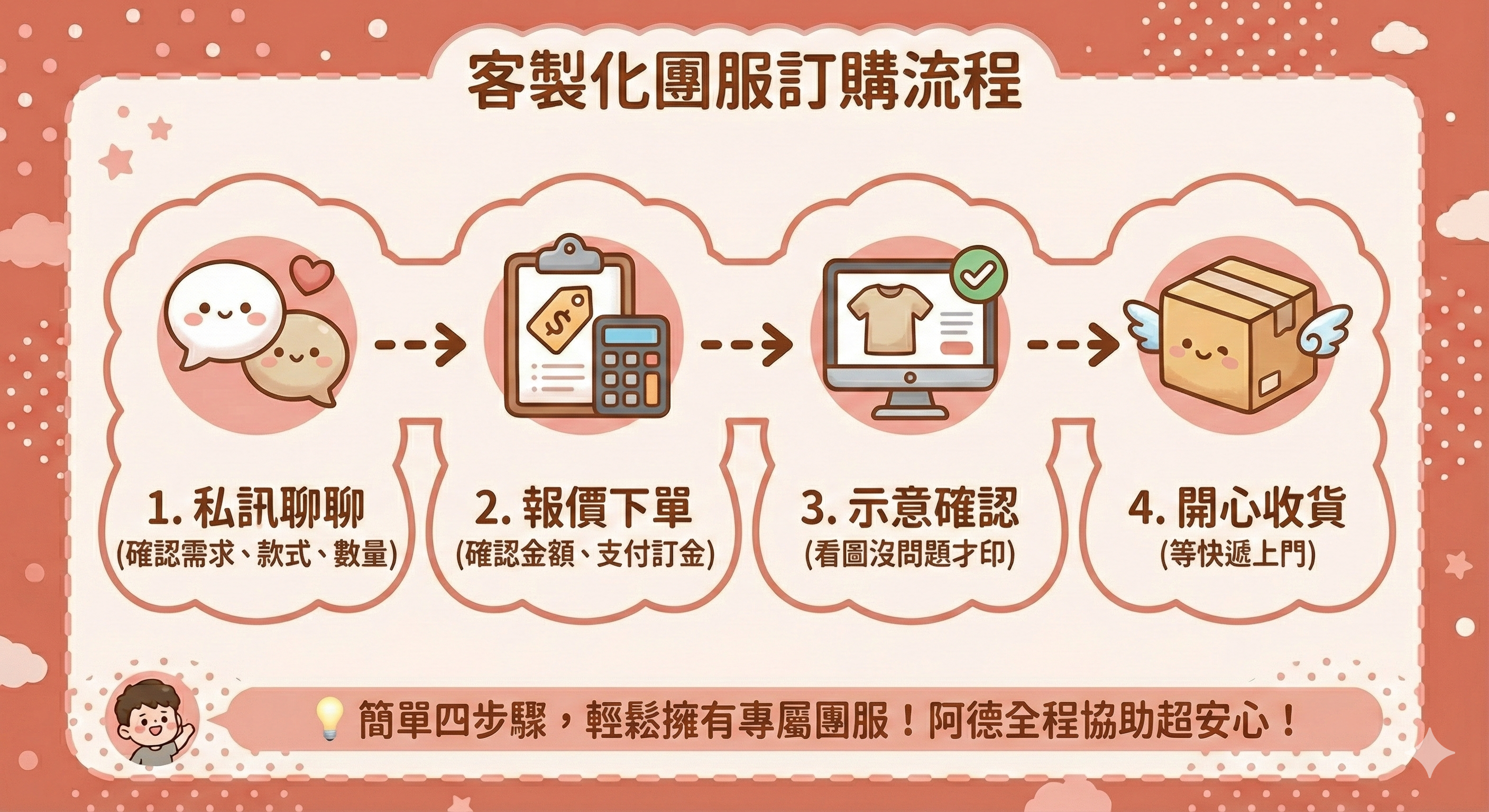 團體服訂購流程